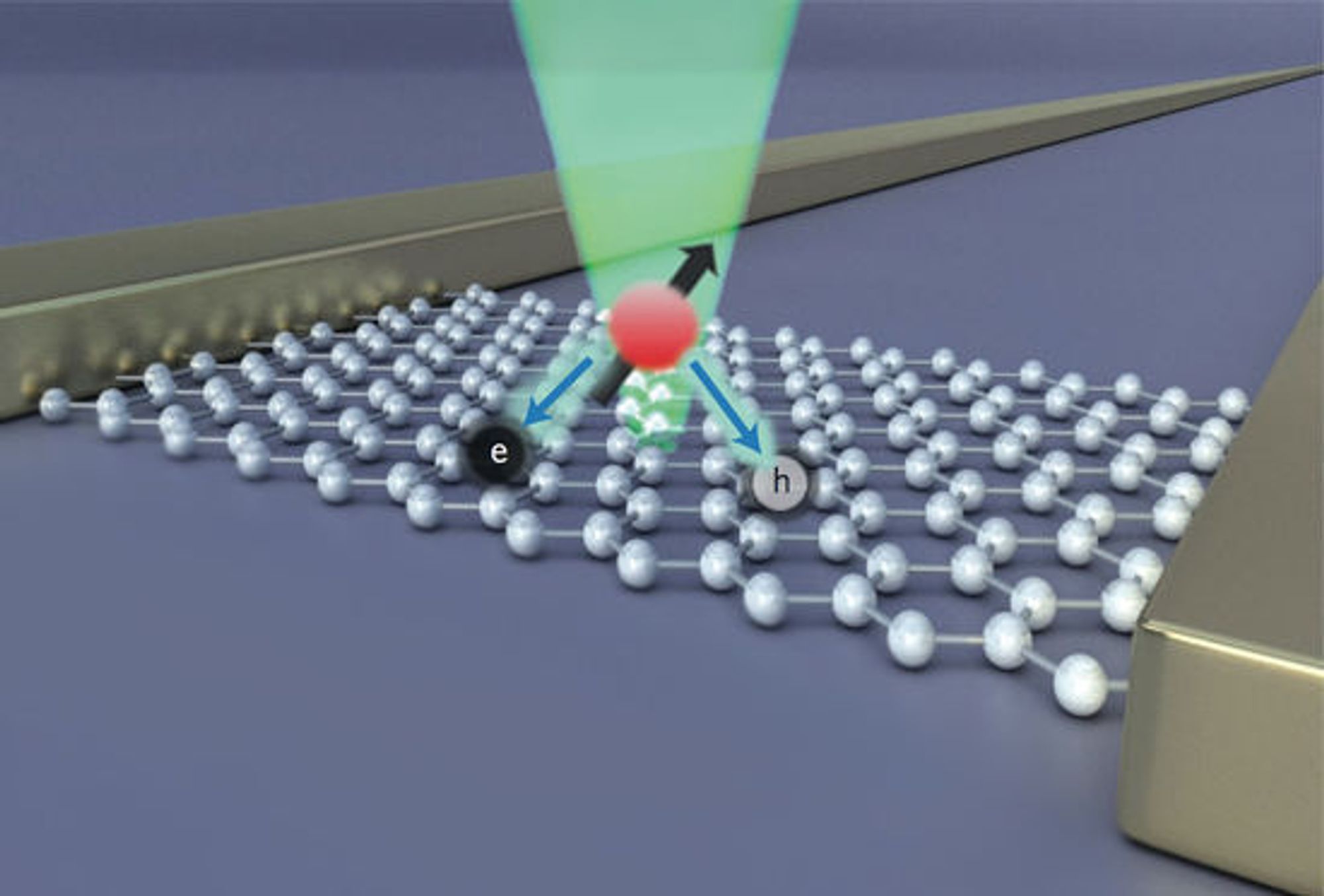 Mellom to gullelektroder ligger det et grafénlag som nanodiamenten ligger oppå. Takket være grafénlaget kan man elektronisk lese av optisk informasjon fra diamanten.
