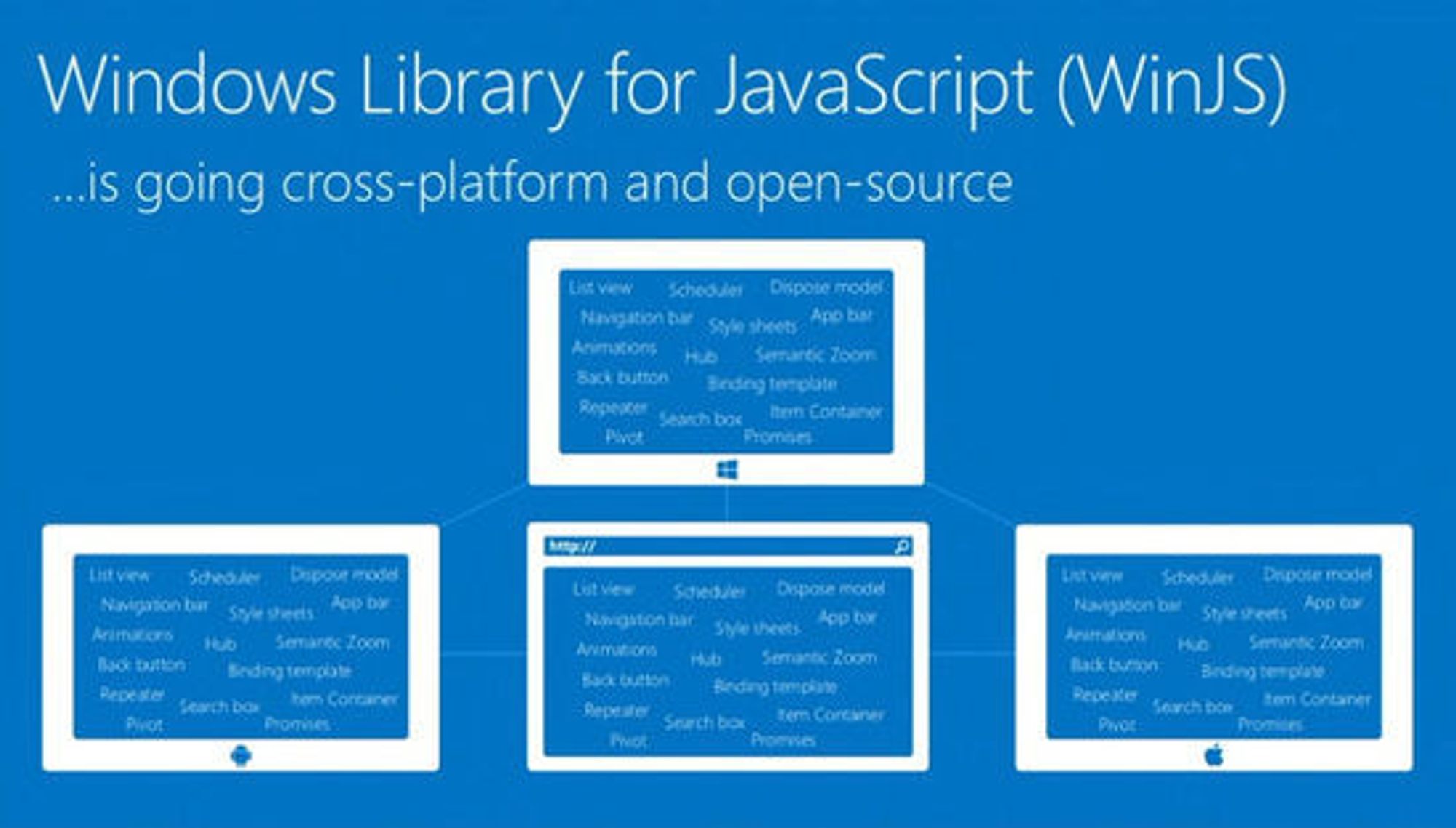 Windows Library for JavaScript.