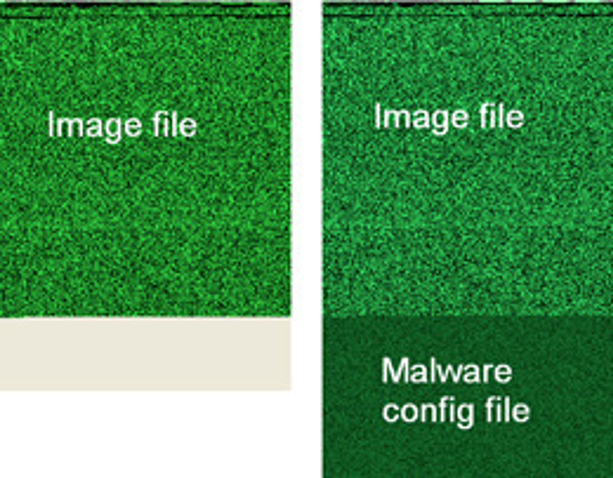 Ved å sammenligne originalbildet med det manipulerte bildet fant forskerne steganografisk kode lagt til på slutten av bildefilen.