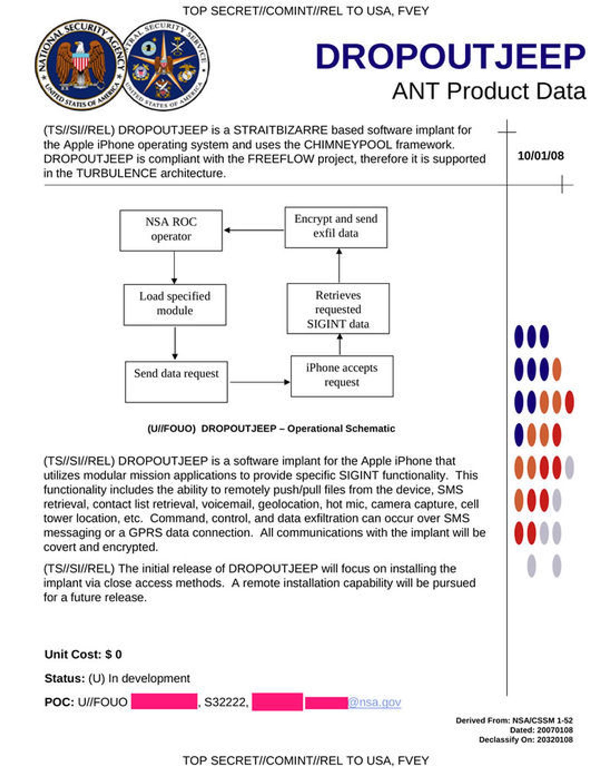 NSA-dokumentet beskriver en modulbasert «software implant» for iPhone som tok full kontroll med mobiltelefonen. I 2008 krevde det fysisk adgang til enheten for å installere skadevaren.