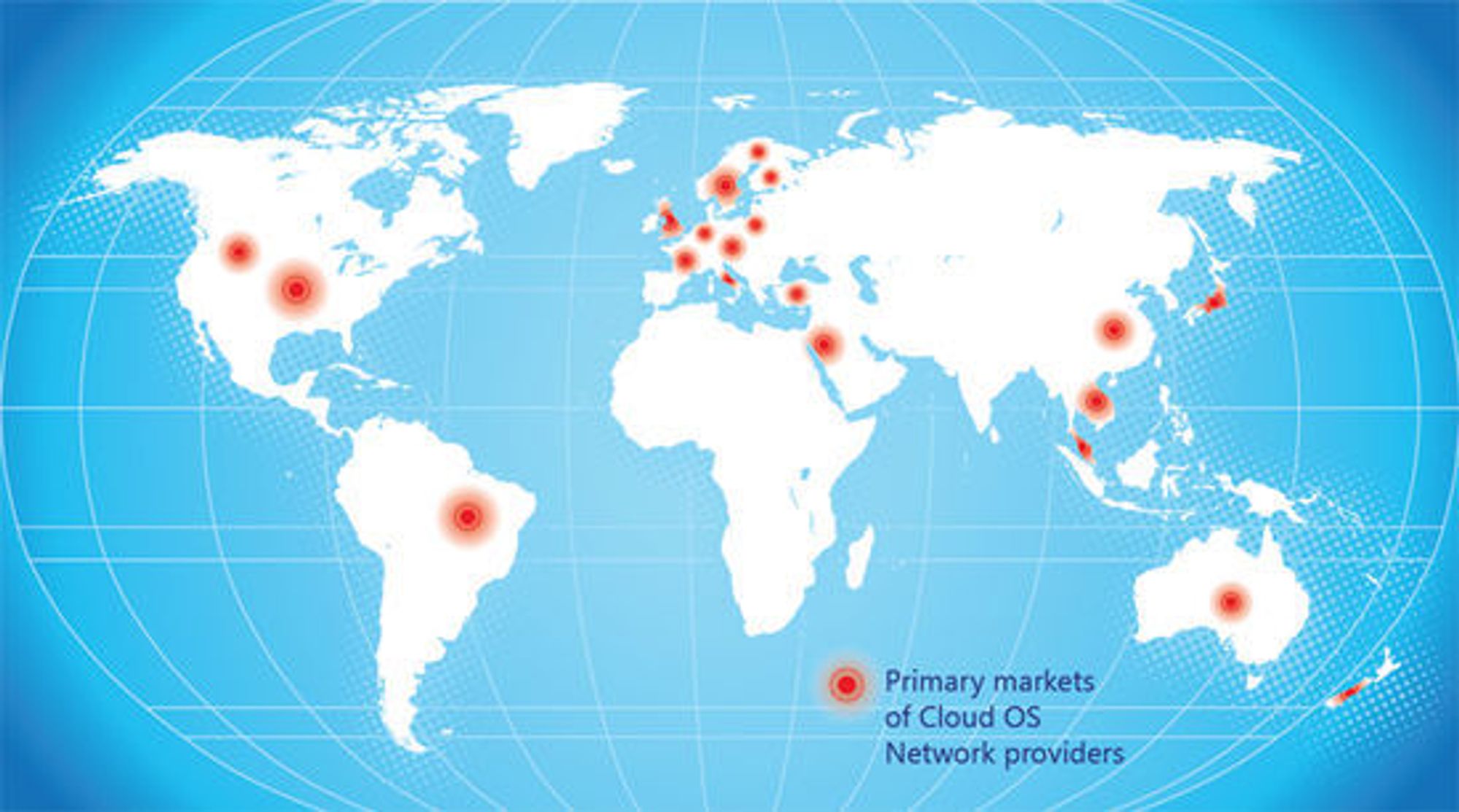 Primærmarkedene til tjenestetilbyderne som deltar i Cloud OS Network.