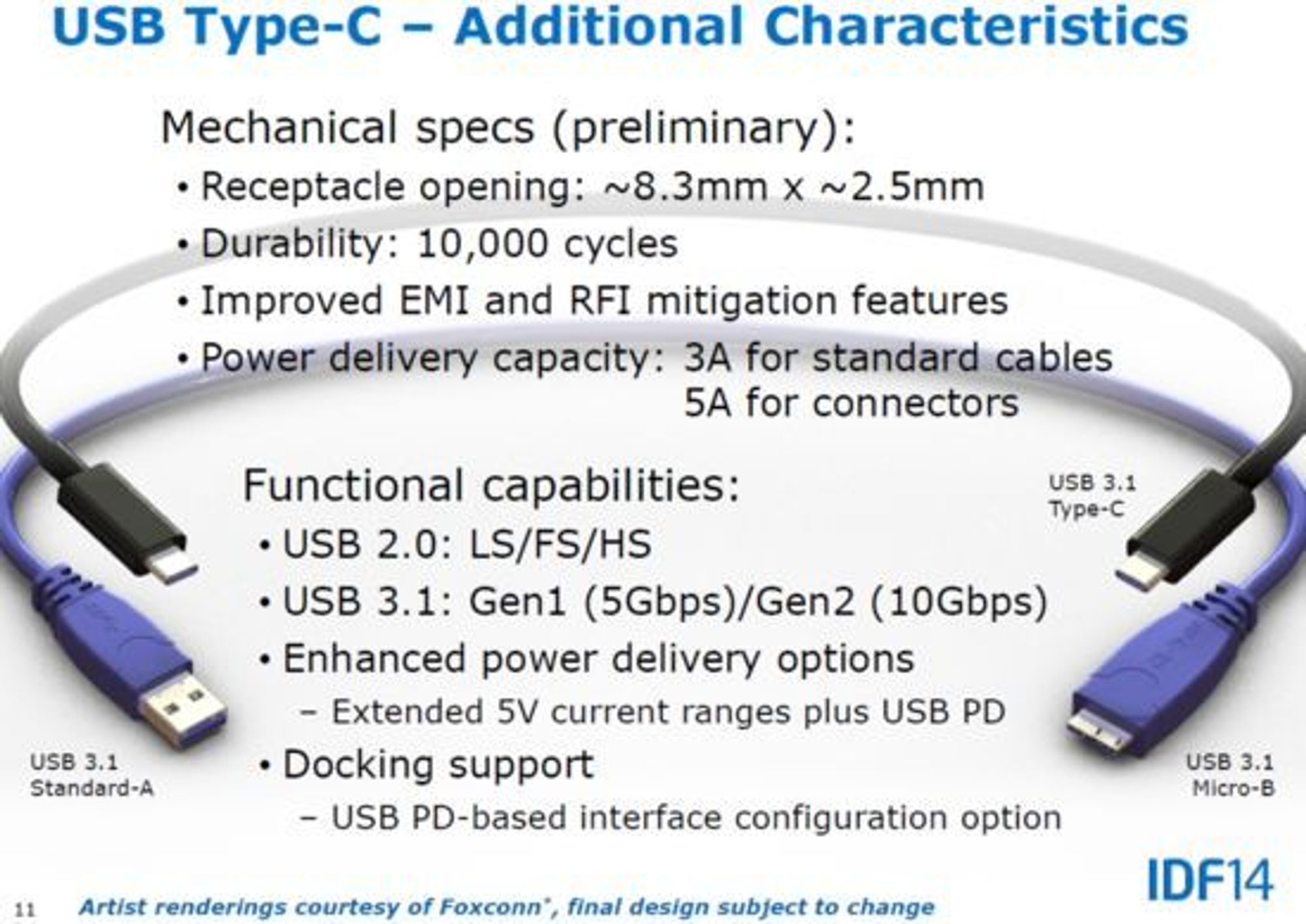 Verdens største elektronikkprodusent, taiwanske Foxconn, gjør det klart at det endelige designet kan bli endret før den nye USB-kabelen etter planen skal være klar for markedet senere i 2014. Spesifikasjonene skal være spikret innen juli, ifølge USB 3.0 Promoter Group.