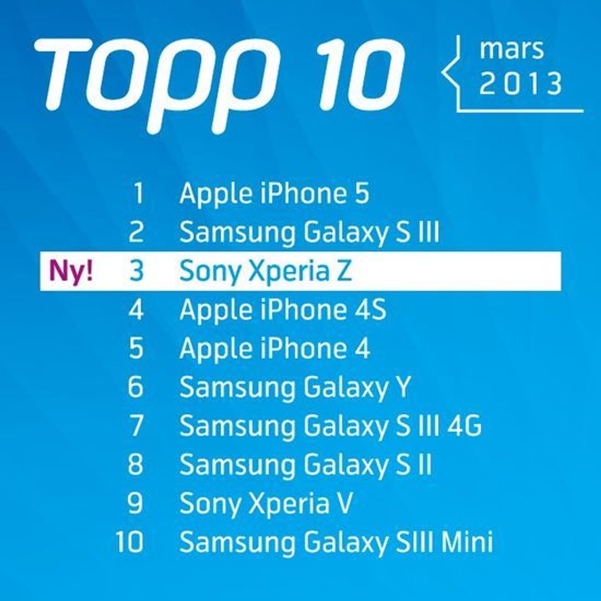 De ti mest solgte smartmobilmodellene i Telenors salgskanal i mars 2013.