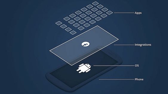 Slik er Facebook Home integrert med resten av Android-mobil.