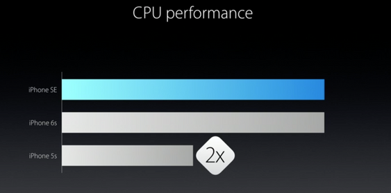 iPhone SE får samme innmat som iPhone 6S.