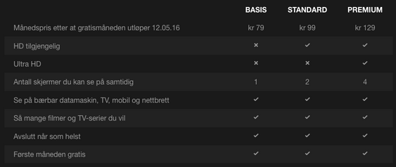 Dette er prisene og vilkårene som gjelder for nye kunder fra i dag, og for de aller eldste kundene fra og med neste måned.