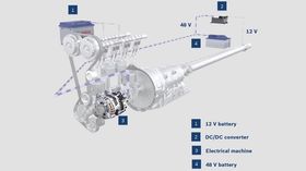 Bosch' BRS-system gir fossilbiler mild hybridisering. Systemet skal i produksjonsbiler i 2017.