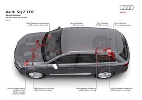 Audi SQ7 TDI kommer med 48 volt-teknoloigi, men først og fremst i ytelsesøyemed.