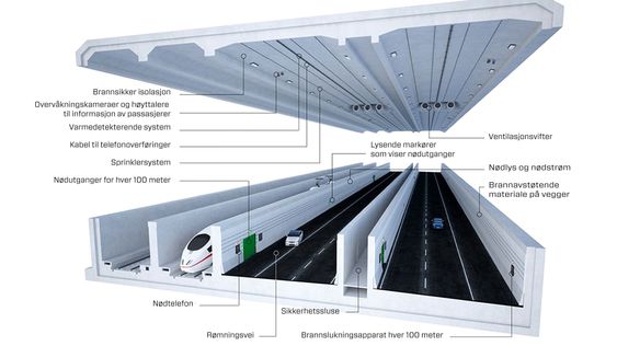 Tog og bil: Senketunnelen skal etter planen ha en årsdøgntrafikk på 9200 biler og 4000 togpassasjerer.