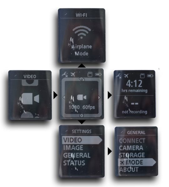 En grov illustrasjon av hvordan du navigerer i menyene til TomTom Bandit. Og vi som trodde TomTom skulle være gode på navigasjon...