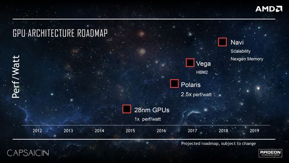 Polaris, på 14 nanometer, skal yte 2,5 ganger bedre per watt enn dagens 28-nanometers grafikkort fra AMD.