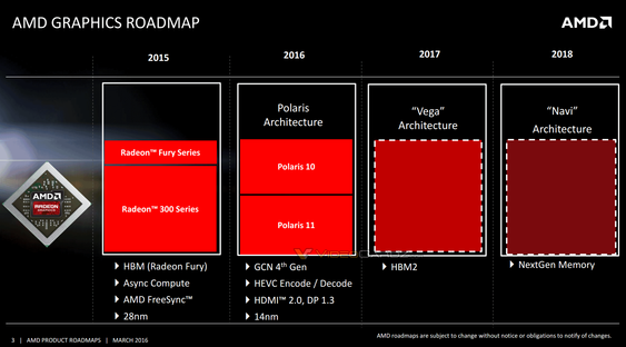 AMD vil lansere sin Polaris-arkitektur i år, deretter kommer «Vega» og «Navi» i 2017 og 2018.