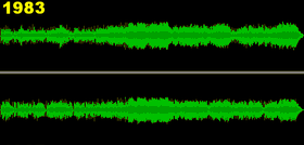 Både innenfor musikkproduksjon og i reklamefilmer komprimeres det dynamiske området, det vil si at forskjellen mellom de lave og høye partiene blir mindre. Dette viser flere innspillinger av samme Beatles-album.