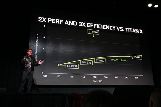 GTX 1080 is twice  faster than Titan X and thrice s & # xE5,  energy efficient! 
