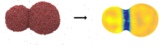 Figur 2 Et bilde av to vanndråper som slår seg sammen. Bildet til venstre viser et øyeblikksbilde fra en molekyldynamikk-simulering, hvor de små dottene representerer vannmolekyler. Bildet til høyre illustrerer overflatemotstanden for varmeovergang, hvor en mørkere farge betyr at mostanden er høy. Det er vanskeligst å transportere varme ut og inn av området akkurat der hvor dråpene smelter sammen. Illustrasjon:.
