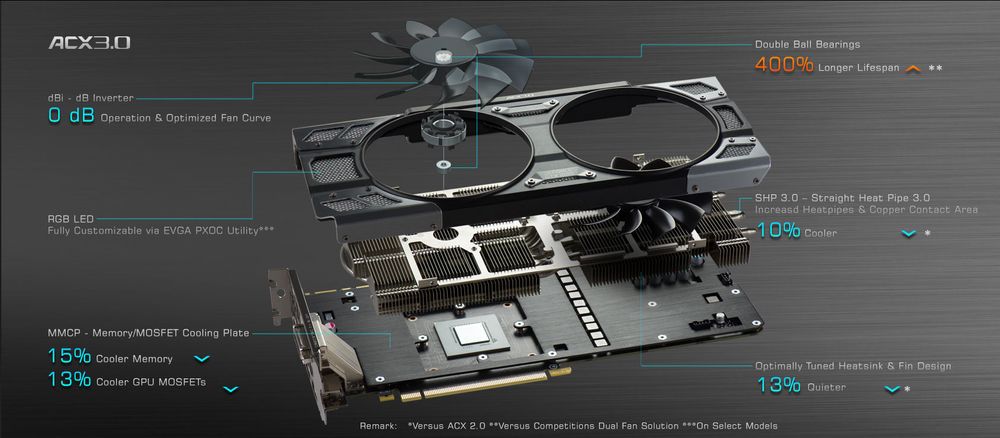 Slik forklarer EVGA fordelene med ACX 3.0-kjøleløsningen.