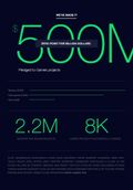 Statistikk frå Kickstarter.