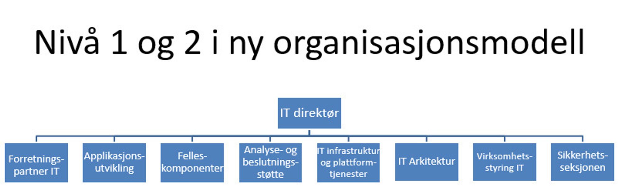 Ny organisasjonsmodell i Nav IT.