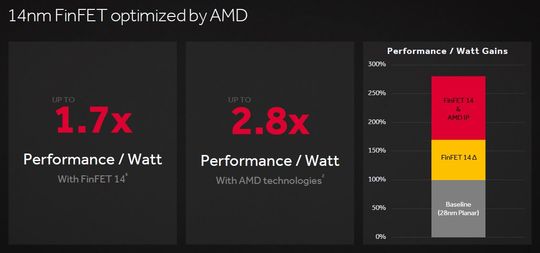 Tallene viser optimale forbedringer fra R9 270X til RX 470.