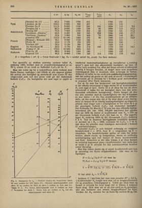 Faksimile av Teknisk Ukeblad 15. juli 1937.