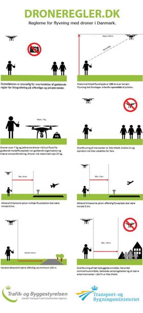 Danske Lufttartsstyrelsens plakat med droneregler, et eksempel til etterfølgelse, mener Samferdselsdepartementet.