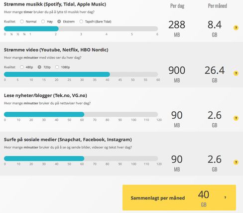 Vil du strømme mye video og musikk i høy kvalitet trenger du en stor datapakke.