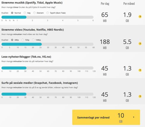 Med 10 GB datapakke har du nok data til å kunne strømme ganske mye video og høre en del på musikk.