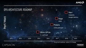AMD holder fast på planene om å lansere sine entusiastkort i 2017, til tross for rykter om at lanseringen skulle fremskyndes.