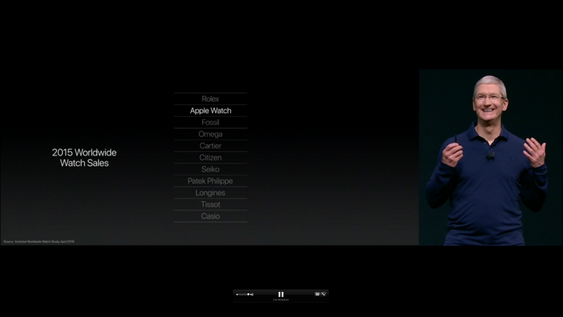 Apple er nå klokkemerke nr. 2 i verden.