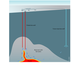Statoil og partnerne skal ned på 5000 meters dyp. De må unngå magma, men må likevel være nært nok. Prosjektet går over tre år.