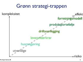 Grønn strategi-trappen: En metode for å gripe muligheter.