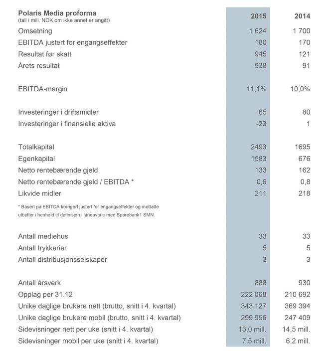 TRYKK PÅ BILDET for større versjon.