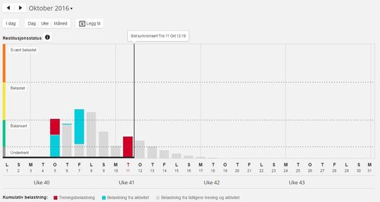 Restitusjonsoversikten gir deg en pekepinn på hvordan kroppen din håndterer aktivitets- og treningsmengden den siste tiden.