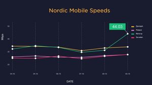 fartsvekst%20i%20mobilnettet.300x169.jpg