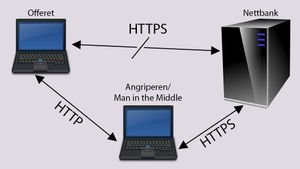 httpsmitm.300x169.jpg