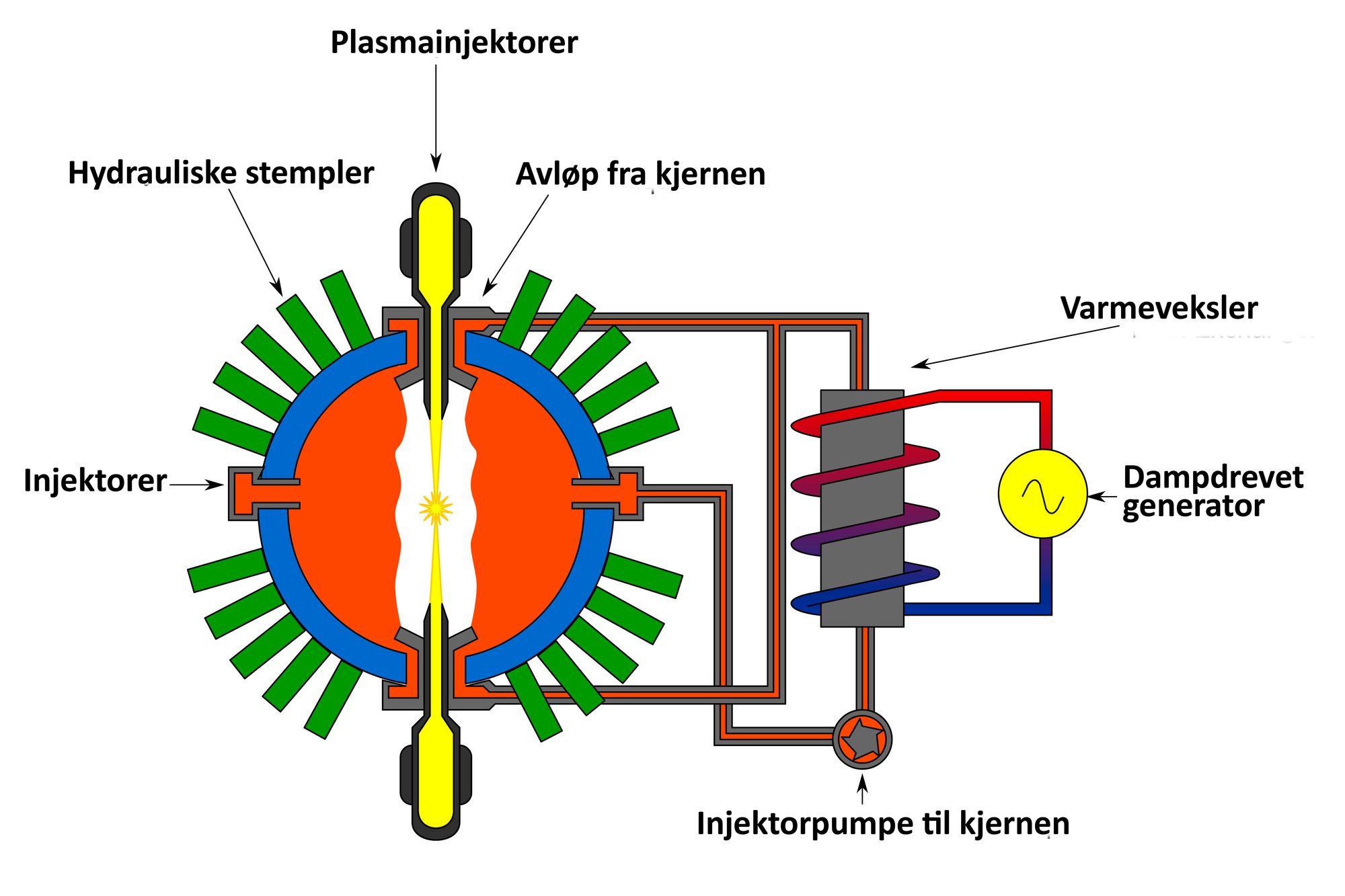 Hydrogen stempelmotor