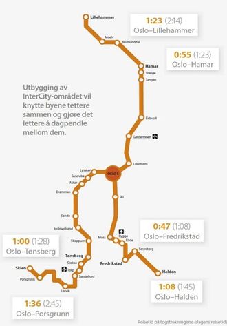 Jernbaneverket skal bygge 230 kilometer nytt dobbeltspor som skal knytte bo- og arbeidsområdene på Østlandet sammen innen 2030. Om bevilgningene i foreslått Statsbudsjett ikke økes frykter ordføreren i Sarpsborg store forsinkelser i ytre del av planene.