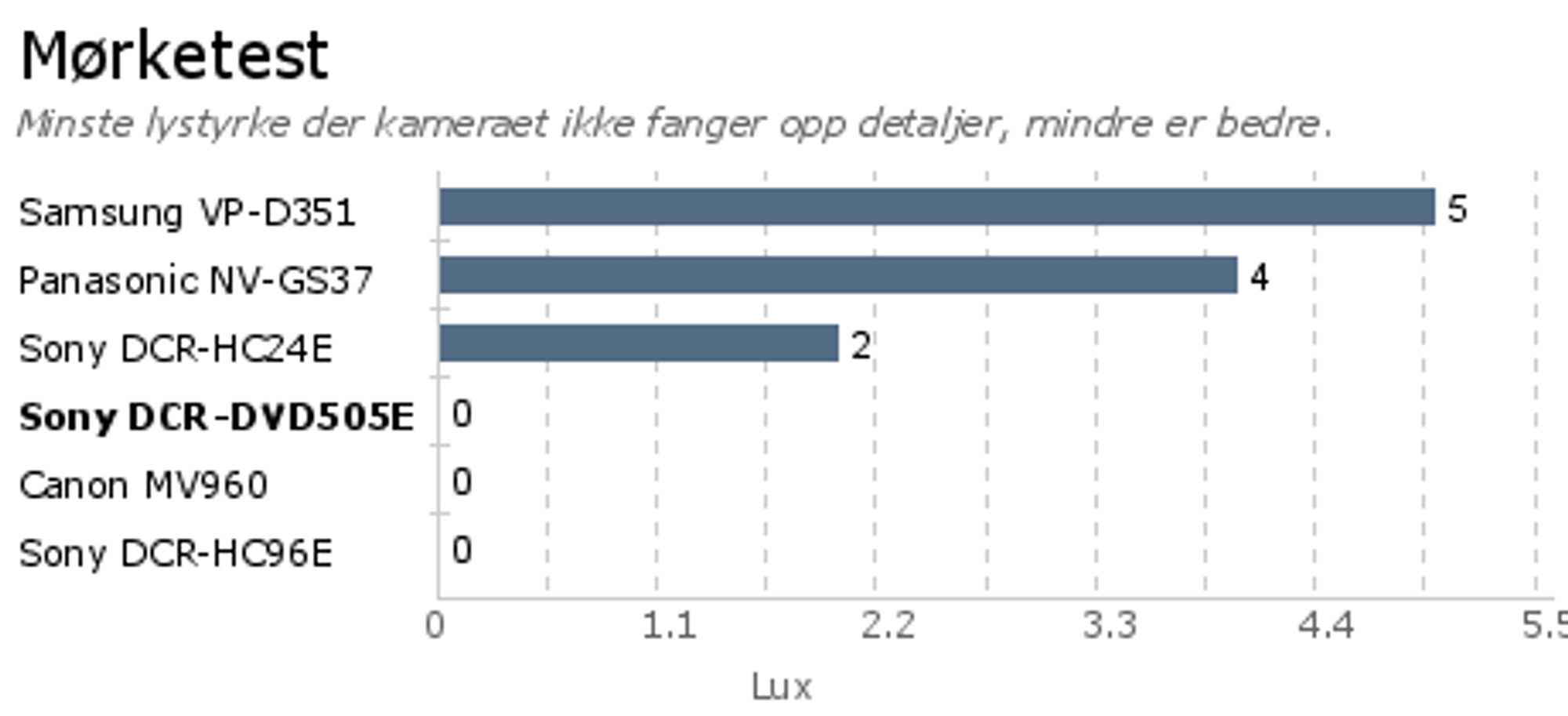 Alternativ tekst mangler