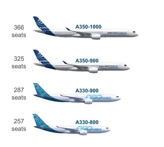 Airbus' bredbuksportefølje minus A380.