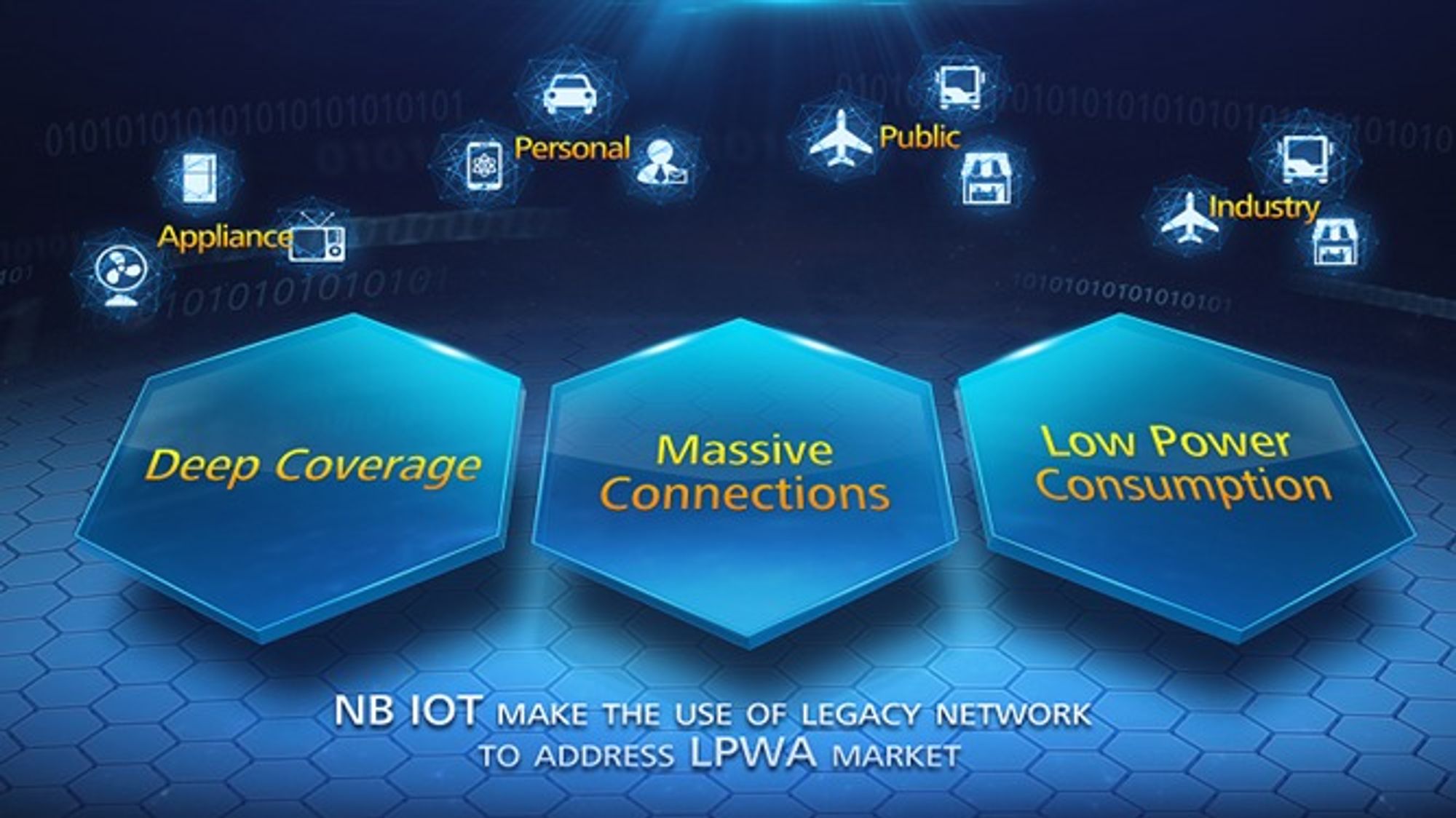 Huawei er ett av selskapene som satser hardt på NB-IoT.