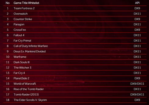 Radeon Chill støtter foreløpig ikke andre spill enn denne listen viser, men flere er på vei.