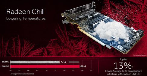 Radeon Chill kan gi deg lavere temperaturer.