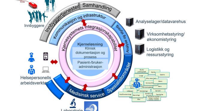 Slik skal helsevesenet digitaliseres