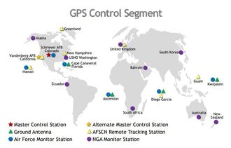 Oversikt over bakkesegmentet i GPS-tjenesten.