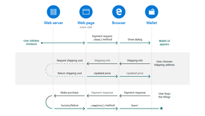 webpay-diagram.300x169.png