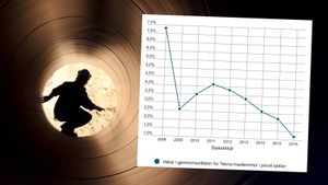 Illustrasjon%20til%20lonnsstatistikk.300