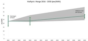 kraftpris%20nve.300x142.jpg