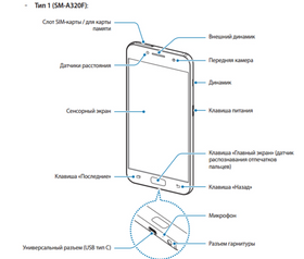 Joda, USB Type-C og hodetelefoninngang er å finne her.