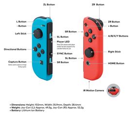 En nærmere kikk på Joy-Con-kontrollerne.