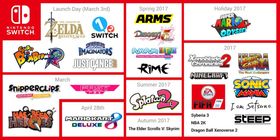 Her er noen av spillene som kommer til Nintendo Switch i år.